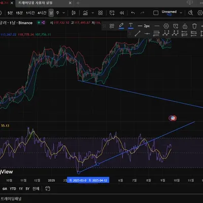 [30일 챌린지 17기 2주차 MISSION> RSI 다이버전스, 볼린저밴드 이해하기
