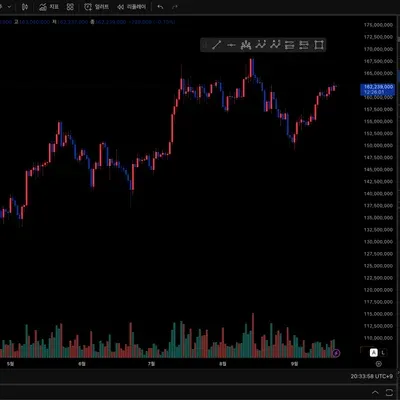 [30일 챌린지 18기 1주차] 트레이딩뷰