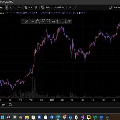 [30일 챌린지 18기 1주차] 트레이딩뷰 셋업_박밍