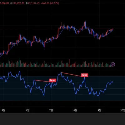 [30일 챌린지 41기 2주차]
