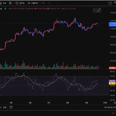 [30일 챌린지 41기 2주차]
