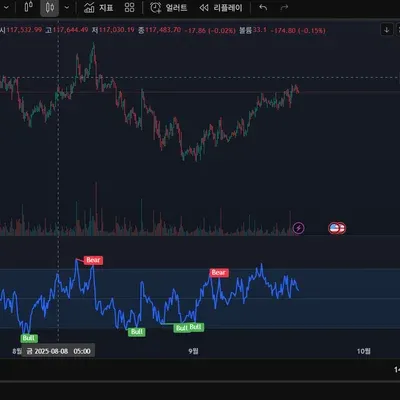 [30일 챌린지 18기 1주차] 트레이딩 뷰 셋업