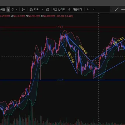 [30일 챌린지 42기 1주차]