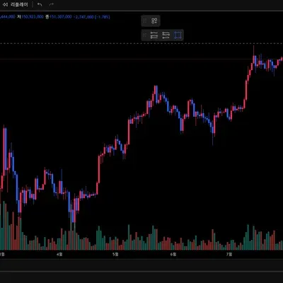 30일챌린지 18기 4일차 미션완료