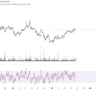[30일 챌린지 39기 2주차]