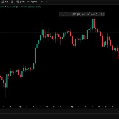 [30일 챌린지 18기 1주차] 4일차 미션 트레이딩뷰