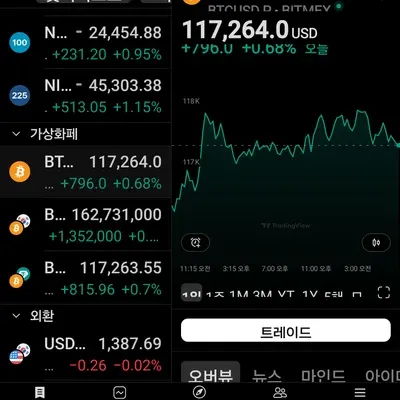 30일 챌린지 18기 1주차