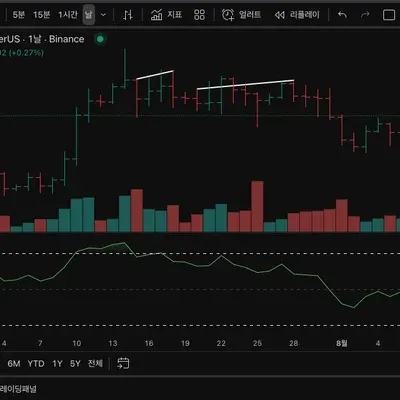 [30일 챌린지 17기 2주차]