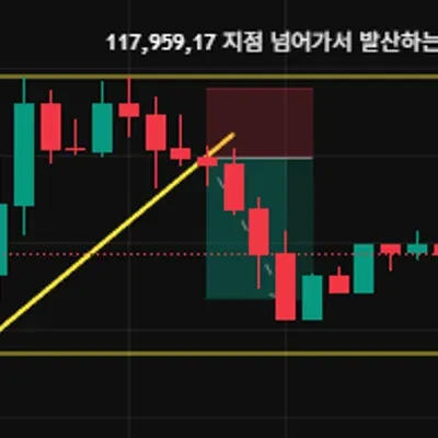 [30일 챌린지 15기 4주차] 실전 트레이딩 미션 
