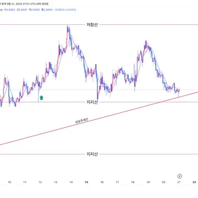 30일 챌린지 42기 1주차