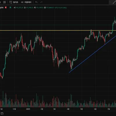 [30일 챌린지 42기 1주차]