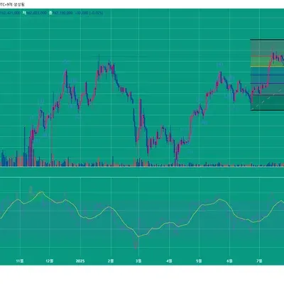 30일 챌린지 41기 2주차