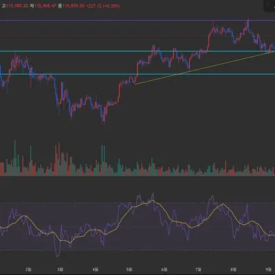 [30일 챌린지 42기 1주차]