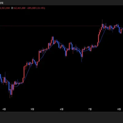 [30일 챌린지 18기 1주차]  4일차 미션 올립니다