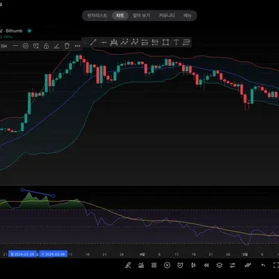 30일 챌린지 17기<11일차 MISSION> RSI 다이버전스, 볼린저밴드 이해하기