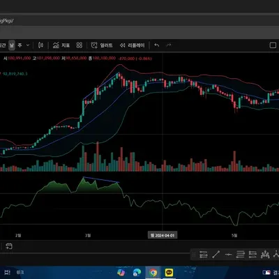 30일 챌린지 17기<11일차 MISSION> RSI 다이버전스, 볼린저밴드 이해하기