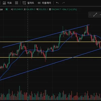 [30일 챌린지 42기 1주차]