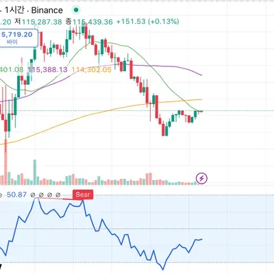 30일 챌린지 41기 2주차