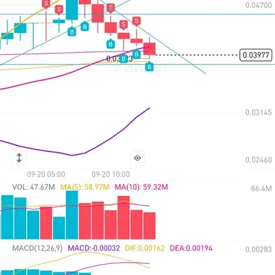홀딩 및 분할익절을 어떻게 정해야 할지 고민입니다.