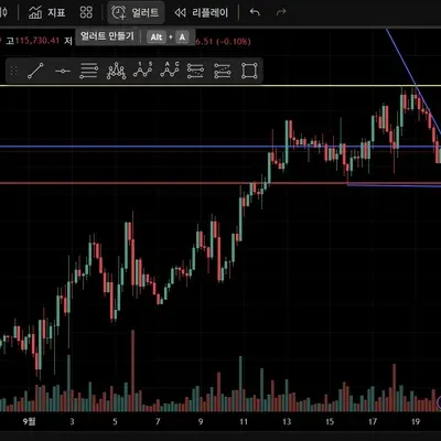 [30일 챌린지 15기 4주차] 매매일지