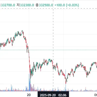 [30일 챌린지 40기 3주차] 매매일지